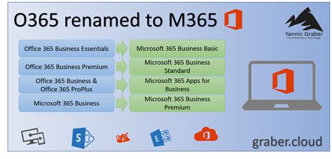 m365 vs o365|Iba pa.